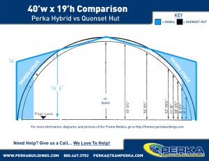 COMPARE BEFORE YOU BUY!!