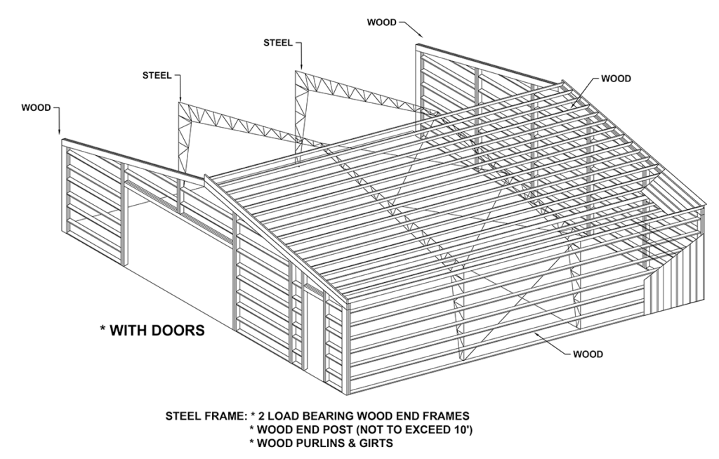 End Wall Options Stressfree Building Solutions