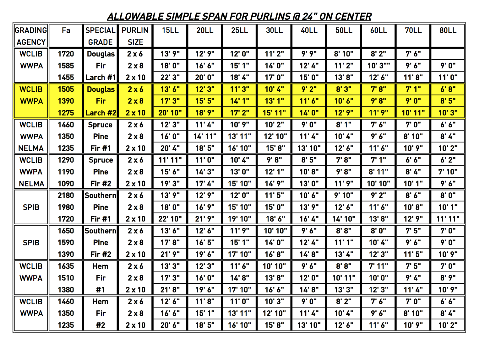 Span Chart For Floor Joist